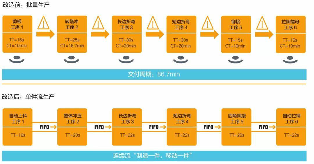 钣金加工产品在自动化及电梯行业中的应用 -爱游戏官方网站·首页-爱游戏(中国)