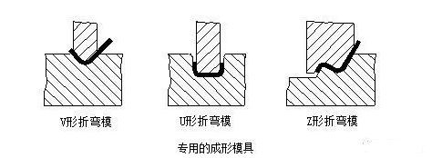 钣金加工中数控折弯加工零件范围及加工精度参数的详细解答-爱游戏官方网站·首页-爱游戏(中国)