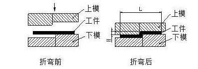 钣金加工中数控折弯加工零件范围及加工精度参数的详细解答-爱游戏官方网站·首页-爱游戏(中国)