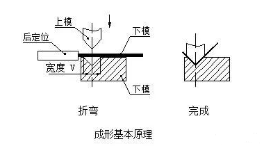 钣金加工中数控折弯加工零件范围及加工精度参数的详细解答-爱游戏官方网站·首页-爱游戏(中国)