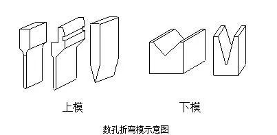 钣金加工中数控折弯加工零件范围及加工精度参数的详细解答-爱游戏官方网站·首页-爱游戏(中国)