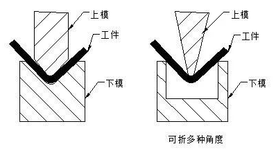 钣金加工中数控折弯加工零件范围及加工精度参数的详细解答-爱游戏官方网站·首页-爱游戏(中国)