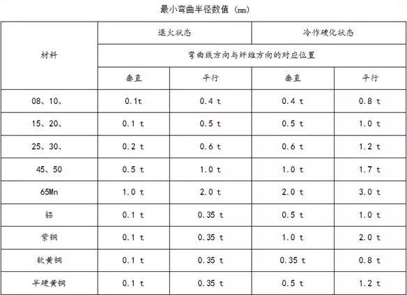 钣金加工中数控折弯加工零件范围及加工精度参数的详细解答-爱游戏官方网站·首页-爱游戏(中国)