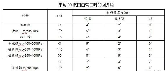钣金加工中数控折弯加工零件范围及加工精度参数的详细解答-爱游戏官方网站·首页-爱游戏(中国)