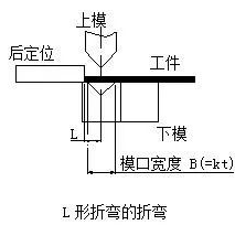 钣金加工中数控折弯加工零件范围及加工精度参数的详细解答-爱游戏官方网站·首页-爱游戏(中国)