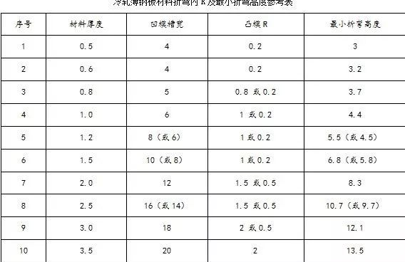 钣金加工中数控折弯加工零件范围及加工精度参数的详细解答-爱游戏官方网站·首页-爱游戏(中国)