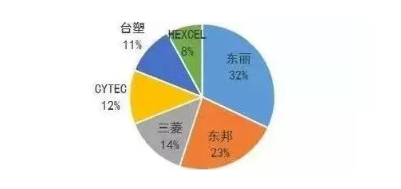 涉及钣金加工行业、全球领先的高客户设备-爱游戏官方网站·首页-爱游戏(中国)