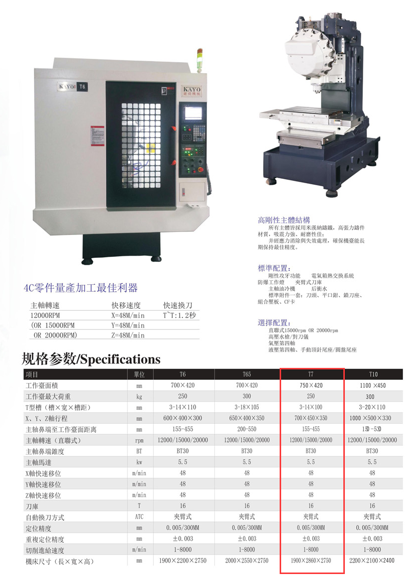 CNC-T7-爱游戏官方网站·首页-爱游戏(中国)
